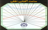 Iraj Safaei head of University of Kashan Observatory designed a horizontal sundial kit