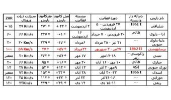 رزرو اینترنتی رصد بارش نیزکی (شهابی) برساوشی