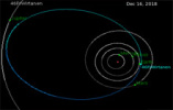 دنباله دار ۴۶P/Wirtanen یکشنبه ۲۵ آذر ۱۳۹۷ در نزدیکترین فاصله نسبت به زمین قرار می گیرد