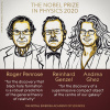 جایزه نوبل فیزیک ۲۰۲۰ بصورت مشترک به سه اخترشناس برای پژوهش درباره سیاهچاله‌ها اهدا شد