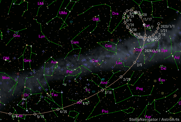 دنباله‌دار پونز-بروکس  (۱۲P/Pons–Brooks)  میهمان آسمان در بهار ۱۴۰۳